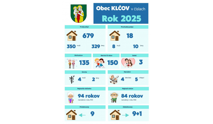 Naša obec v číslach 