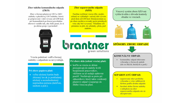 Pravidlá triedeného zberu 