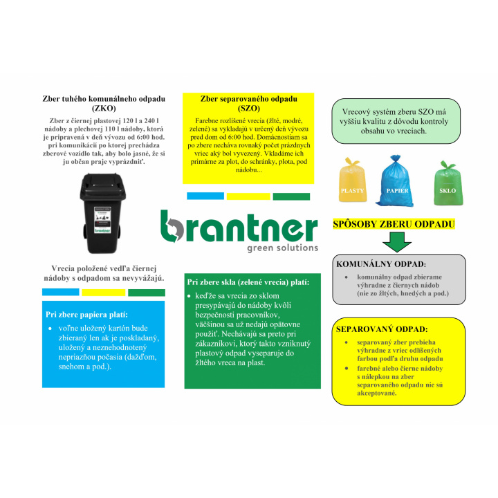 Pravidlá triedeného zberu 